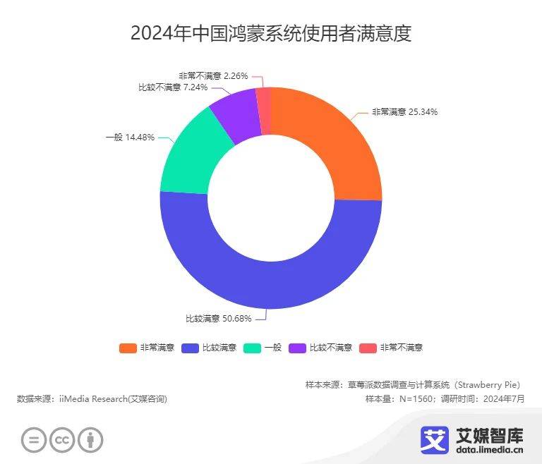 能手机消费者更换手机的周期为3-4年AG真人游戏平台app近五成中国智