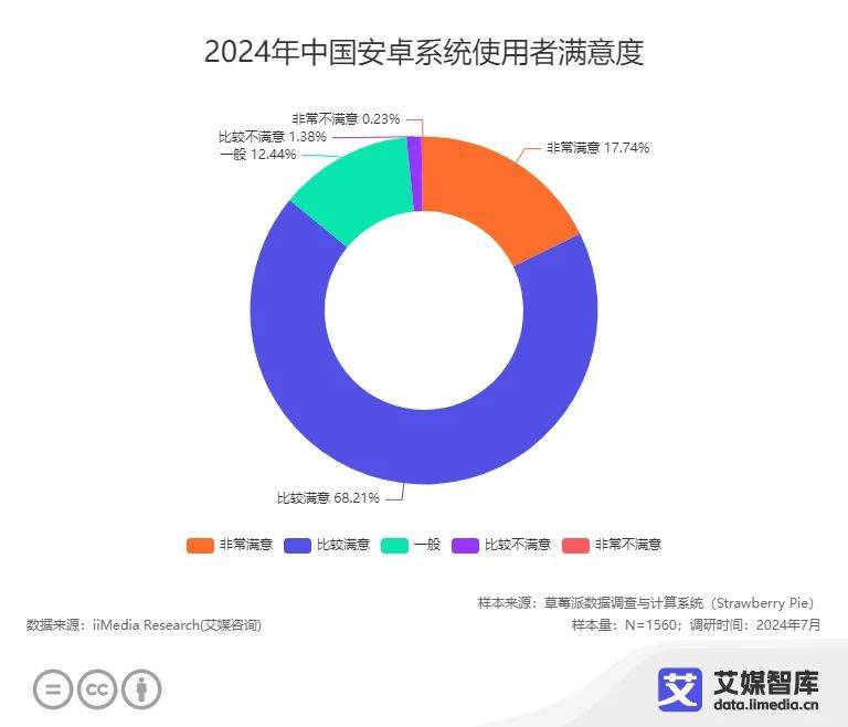 能手机消费者更换手机的周期为3-4年AG真人游戏平台app近五成中国智(图4)